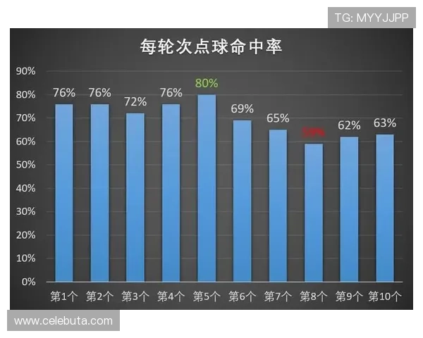 2026年世界杯比利时VS埃及比赛点球决胜的详细规则及应对策略指南